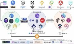 TP钱包（TokenPocket）是一个
