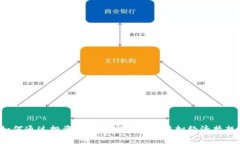 如何通过投资比特币实现