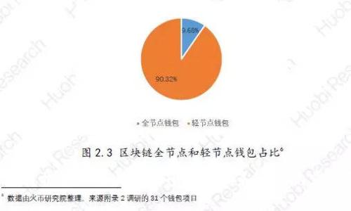 看起来你发送了一个简短的字符串“tptp”，我不太确定你的意图。你是想要我提供一个关于某个话题的和文章内容吗？如果是，请告诉我主题或关键词，我将根据你的要求为你创建内容。谢谢！