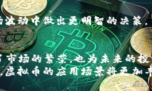   2023年中国虚拟币用户增长分析：数字资产的未来趋势 / 
 guanjianci 虚拟币用户,数字资产,区块链技术,投资趋势 /guanjianci 

引言
随着科技的迅猛发展，虚拟货币的兴起引发了全球投资者的关注。在中国，虚拟币的用户数量近年来呈现出显著的增长趋势。对这一现象进行深入分析，不仅可以帮助我们了解市场现状，也可以为未来的投资决策提供指导。

虚拟币的定义与背景
虚拟币，通常指的是以加密技术为基础的数字货币。比特币是最初也是最知名的虚拟币之一。它的诞生不仅开启了数字货币的时代，也掀起了人们对虚拟币投资的热情。近年来，随着区块链技术的不断发展，更多的数字货币相继问世，用户数量不断增加。

中国虚拟币用户的现状
根据数据显示，2023年，中国虚拟币的用户数量已经突破了数千万大关。这个数字无疑是令人惊叹的，反映了中国市场对虚拟币的强烈需求。不同于过去，当前的用户不仅包括技术尖端的投资者，还有越来越多的普通消费者和年轻一代。

用户数量增长的原因
首先，教育普及是一个重要的因素。近年来，关于虚拟币的知识逐渐传播到普通大众中。越来越多的人开始了解虚拟币的基本概念及其运作方式。许多高校和机构也开设了相关课程，培养了大量有识之士。
其次，投资回报吸引了大量资金的涌入。许多早期投资者通过持有虚拟币获得了丰厚的回报，进一步激励了更多人参与。尤其是在全球经济不确定性增大的背景下，虚拟币作为一种新兴资产，成为了避险的热门选择。
最后，区块链技术的发展为虚拟币提供了强大的支持。随着技术的不断进步，用户体验也得到了大幅提升。更多优秀的交易平台和钱包应用不断涌现，为用户的投资和交易提供了便利。

数字资产的未来趋势
展望未来，数字资产的市场仍将保持快速增长的势头。越来越多的机构也开始关注虚拟货币的投资潜力。未来的金融生态系统将不可避免地与虚拟币紧密相连。无论是政府还是企业，都在积极探索如何在区块链时代发挥优势。
与此同时，监管政策也在不断完善。虽然目前中国对虚拟币的监管相对严格，但随着市场的成熟，相关法规也将逐步健全，为虚拟币的发展提供更为合理的环境。

中国虚拟币用户的投资策略
面对日益激烈的市场竞争，中国虚拟币用户需要制定相应的投资策略，以便在复杂的市场中获取收益。
首先，用户应保持学习的态度。数字货币市场变化莫测，了解市场动态非常重要。通过持续学习，用户可以更好地把握投资机会，避免不必要的损失。
其次，分散投资非常关键。在虚拟币市场中，不同币种的走势和潜力各有不同。分散投资可以有效降低风险，提高收益的稳定性。
最后，良好的心理素质也是投资成功的重要因素。波动性大的虚拟币市场容易让投资者产生焦虑。保持冷静和理智，可以帮助用户在市场波动中做出更明智的决策。

总结
通过对2023年中国虚拟币用户数量统计的分析，我们可以看到，数字资产在中国的未来发展前景非常广阔。用户的持续增加不仅反映了市场的繁荣，也为未来的投资带来了更多的可能性。虽然市场仍存在一定的不确定性，但通过科学的投资策略与持续的学习，用户可以在这个新兴市场中把握机会。
未来，我们期待着虚拟币在中国经济中发挥更大的作用，也期待着更多的用户能够加入到这个奇妙的数字资产世界中。随着技术的发展，虚拟币的应用场景将更加丰富，用户体验也将进一步提升。无论是作为投资工具，还是支付手段，虚拟币都将成为我们生活中不可或缺的一部分。