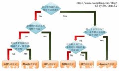 如何解决TP钱包卖币卖不出