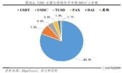 如何使用TP钱包安全管理比