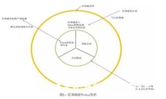 2023年最新虚拟币盘分析：