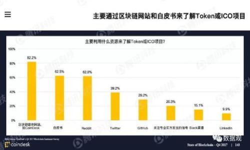 

2023年最新TP钱包排行榜：如何选择最适合你的数字钱包