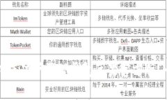 如何在海外成功下载TP钱包