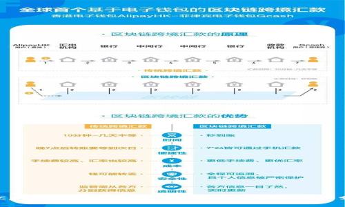 BYC虚拟币：全球数字货币投资的新机会与前景分析