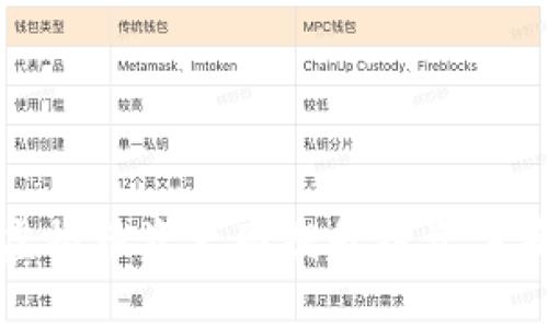 如何利用虚拟币资产图提升投资决策的精准度
