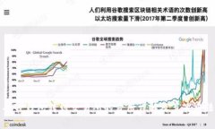 从TP钱包转到交易所的费用