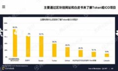 虚拟币的买盘和卖盘是交