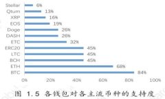 全民参与虚拟币：探索加