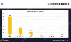 深度解析虚拟币技术特征