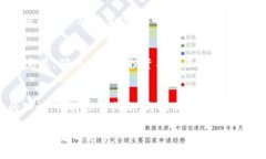   如何应对虚拟币清退？揭