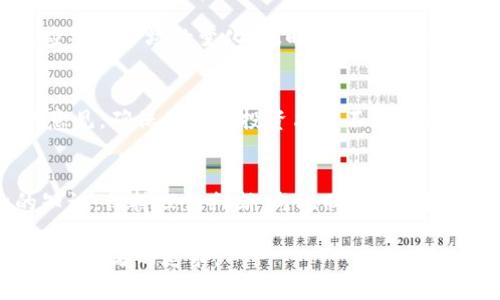   如何应对虚拟币清退？揭秘投资者的生存之道 / 
 guanjianci 虚拟币, 清退, 投资者, 生存之道 /guanjianci 

引言：虚拟币的世界
在过去的几年里，虚拟币迅速崛起，成为全球金融市场中最吸引眼球的投资选项之一。从比特币到以太坊，各类虚拟资产让投资者们的财富瞬间增长。然而，随着规制日渐收紧，虚拟币的清退潮也随之而来。这个现象带来了什么影响？投资者又将如何应对这种变化？本文将详细分析虚拟币清退的原因、影响以及投资者的生存之道。

一、虚拟币清退的背景
虚拟币清退的潮流并非偶然。它与各国政府逐步出台的监管政策密切相关。由于虚拟币市场存在泡沫，投机行为频繁，许多国家担心其可能引发金融危机。这催生了许多监管措施，甚至直接导致一些虚拟币的清退。
例如，中国政府于2021年再次强调禁止国内虚拟货币交易和挖矿。这一政策的出台，对于全球虚拟币市场产生了重大影响。在这样的背景下，不少虚拟币的交易所和平台被迫关闭，投资者的资金安全也受到威胁。

二、虚拟币清退的影响
虚拟币清退所带来的影响可以分为几个方面：

h41. 投资者的损失/h4
许多投资者把资金投入虚拟币市场，期待能获得高额回报。清退的消息一旦传出，市场瞬间崩塌，很多投资者面临巨额损失。一些人甚至因无法收回资金而陷入绝境。

h42. 市场的波动性/h4
清退意味着市场的不确定性加剧。虚拟币的价格在短时间内大幅波动，这让许多投资者变得恐慌。频繁的价格波动使得本就脆弱的市场更加不堪一击，信心受到严重打击。

h43. 行业的洗牌/h4
不仅是小型虚拟币，就连一些较为知名的币种也难逃清退的命运。这使得整个行业上演了一场洗牌。只有具备强大技术支持和商业模式的虚拟币，才能在激烈的竞争中存活下来。

三、投资者面临的挑战
面对虚拟币的清退，投资者需要直面几个挑战：

h41. 信息的透明性/h4
在虚拟币市场中，信息的透明性一直是个问题。一些项目方的不负责任及缺乏透明度，使得投资者难以判断其真实价值。清退潮来临时，真实情况更难以得知，投资者只能在不明朗的环境中作出决定。

h42. 心理的冲击/h4
投资本身就是一项心理游戏。当虚拟币清退的消息传来，很多投资者陷入恐慌，开始盲目抛售资产。失去理性决策的能力，意味着投资者可能会在错误的时间做出错误的选择。

h43. 法律风险/h4
随着各国对虚拟币监管的加强，投资者还需面临法律风险。有些项目可能因法律问题而被清退，投资者面临的则是资金的安全隐患。如果缺乏法律意识，投资者可能在不知情的情况下违规，进而受到惩罚。

四、投资者的生存之道
面对虚拟币的清退潮，投资者应该如何应对，才能在这个动荡的市场中生存下来？

h41. 增强风险意识/h4
投资者需要意识到虚拟币市场的风险。在决定投资前，务必进行充分的市场调研。多了解不同虚拟币背后的技术和团队，分析其可行性和法律合规性。增强风险意识能帮助投资者降低潜在的损失。

h42. 分散投资/h4
投资不要把所有鸡蛋放在一个篮子里。对于虚拟币投资者而言，分散投资是非常重要的策略。可以选择多个稳定币种进行配置，从而降低整体风险，减少因单一币种波动带来的影响。

h43. 保持冷静，理性决策/h4
在市场发生剧烈波动时，保持冷静是至关重要的。避免因情绪波动而作出盲目的抛售决定。可以设定止损和止盈点，以帮助理性管理投资。同时，也应关注市场的变化，及时调整自己的投资策略。

h44. 学习法律法规/h4
了解各国对虚拟币的法律法规是必不可少的。投资者应该定期关注政策的变化，及时调整投资策略以确保合规。同时，也可以借助专业法律顾问的意见，确保自己的投资决策不触碰法律红线。

结语：在变幻莫测的市场中前行
虚拟币的清退潮无疑带来了风暴，诸多投资者在其中经历了风雨洗礼。然而，逆境之中亦有机会。在市场中生存需要勇气、智慧与策略。充实自身的知识，保持理性判断，与此同时，应对虚拟币投资的挑战。在这个变幻莫测的市场中，只有不断学习、适应与调整，才能找到生存与发展的道路。

最后，希望每位投资者都能在风险与机遇之间找到自己的平衡点，在虚拟币的世界中勇往直前。无论未来如何变化，保持理想与信念，始终是每一位投资者的追求。