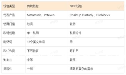: TP钱包的安全性分析：如何避免被骗的最佳实践