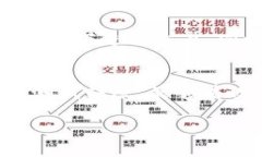 虚拟币钱包地址是进行加