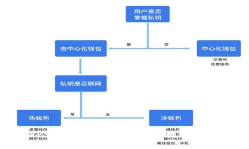 TP钱包APP官方正版：安全可靠的数字资产管理工具