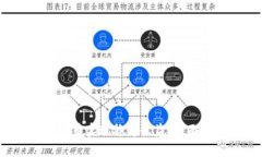 如何通过投资xin虚拟币实