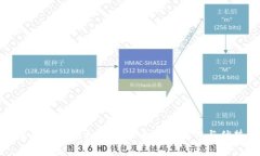深入了解虚拟币混币系统