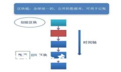 如何使用TP钱包安全存储和