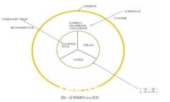 如何安全快速地将TP钱包中