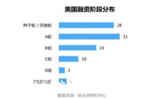 2023年最受欢迎的稳定币推
