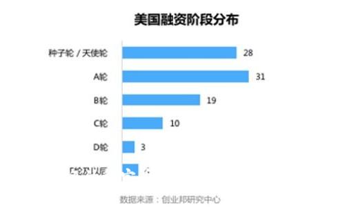 2023年最受欢迎的稳定币推荐：对比使用优势与潜在风险
