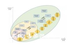 TP钱包新币上线：这些潜在