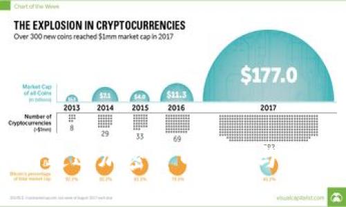 TP钱包APP：如何通过加密货币管理与交易实现财富增长