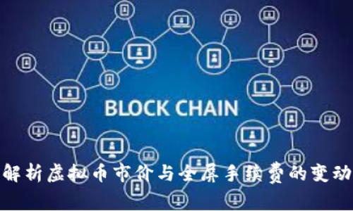 全面解析虚拟币市价与全屏手续费的变动影响