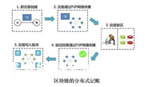 TP钱包最新版下载：轻松管理你的数字资产，快速、安全、便捷