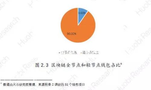 为了适合推广并满足需求,以下是一个针对“虚拟币源码程序”的优秀以及相关关键词的设计。
如何通过虚拟币源码程序实现财富自由?