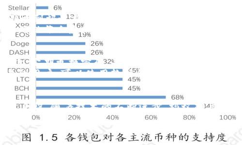   探索蚂蚁雄兵虚拟币：如何利用区块链技术实现财富增长 / 
 guanjianci 蚂蚁雄兵,虚拟币,区块链,财富增长 /guanjianci 

什么是蚂蚁雄兵虚拟币？
蚂蚁雄兵虚拟币是一种基于区块链技术的数字货币。它的设计旨在为用户提供一个安全、透明和高效的交易平台。随着数字货币的迅猛发展，越来越多的人开始关注这类创新的金融工具。蚂蚁雄兵虚拟币不仅仅是一种资金交易的媒介，更是连接全球用户、实现经济合作与财富增值的重要工具。

蚂蚁雄兵虚拟币的工作原理
蚂蚁雄兵虚拟币是建立在分布式账本技术上的。每一笔交易都会被记录在一个公开的账本中，所有参与者都可以查看这些记录。这种透明性确保了交易的公正性。此外，区块链技术使得交易过程几乎不受人为干预，极大地提高了安全性。
用户通过加密钱包管理他们的蚂蚁雄兵虚拟币。这些钱包可以是软件钱包，也可以是硬件钱包。总之，它们的核心功能是保证用户的数字货币不会被非法获取。

蚂蚁雄兵虚拟币的优势
蚂蚁雄兵虚拟币有几个显著的优势。首先，它能提供快速的交易速度。传统的银行交易可能需要几天时间，而蚂蚁雄兵虚拟币的交易通常在几分钟内就能完成。其次，由于没有中介，交易成本相对较低。用户只需支付微小的交易手续费，这使得小额交易变得更加可行。
另外，蚂蚁雄兵虚拟币为用户提供了一种新的投资方式。许多投资者开始将其视为资产多元化的一部分，特别是在经济不确定性增加的背景下。无论是寻求短期的交易机会，还是长期的价值投资，蚂蚁雄兵虚拟币都为用户提供了多样的选择。

如何获取蚂蚁雄兵虚拟币？
获取蚂蚁雄兵虚拟币的方式有多种。最常见的方式是通过交易所购买。用户可以在各种加密货币交易平台上注册账号，进行验证后，使用法定货币或其他数字货币购买蚂蚁雄兵虚拟币。
此外，用户还可以通过参与蚂蚁雄兵的挖矿活动获得虚拟币。挖矿的过程需要一定的计算能力，用户通过提供计算资源来验证交易，作为回报，他们会收到一定数量的蚂蚁雄兵虚拟币。然而，挖矿需要专业设备和技术，一般用户可能需要考虑其他更简单的获取方式。

利用蚂蚁雄兵虚拟币实现财富增长
对于投资者而言，蚂蚁雄兵虚拟币可以作为实现财富增长的工具。首先，用户可以通过低买高卖的方式实现短期收益。用户在价格较低时购买虚拟币，然后在价格上涨后卖出，从中获利。
其次，持有蚂蚁雄兵虚拟币的用户可以参与流动性挖矿、质押等活动。这些活动一般会为用户提供额外的收益。在流动性挖矿中，用户将他们的虚拟币放入流动性池中，从交易中获得手续费作为收益。质押则是用户将虚拟币锁定在特定的协议中，以换取奖励。两者都是将闲置的虚拟币变现的有效方式。

蚂蚁雄兵虚拟币的未来展望
尽管现在蚂蚁雄兵虚拟币已经取得了一定的市场认可度，但未来的发展仍然面临着一些挑战。首先是政策监管。各国对加密货币的监管政策有所不同，这可能影响到蚂蚁雄兵虚拟币的市场表现。因此，投资者须关注国家政策的动态变化，及时调整自己的投资策略。
其次，技术更新也是一个重要的影响因素。随着区块链技术的不断发展，新技术可能带来更高效的交易和更安全的环境，这将影响到现有虚拟币的竞争力。对此，蚂蚁雄兵虚拟币需要不断进行技术更新，以保持其市场竞争力。

如何安全地使用蚂蚁雄兵虚拟币？
为了确保使用蚂蚁雄兵虚拟币的安全性，用户应该采取一些基础的安全措施。首先，选择可靠的交易所进行交易，并开启双因素认证来提高账户的安全层级。其次，定期更换密码，并避免在公共网络环境下进行交易，以降低账户被攻击的风险。
同时，选择合适的钱包类型也至关重要。对于长期持有的用户，建议使用硬件钱包进行存储。硬件钱包将私钥保存在离线状态，减少被盗的风险。而对于频繁交易的用户，可以使用软件钱包，但需确保设备的安全。

总结
蚂蚁雄兵虚拟币作为一种创新的数字货币，为用户提供了丰富的投资选择。无论是进行传统的买卖交易，还是参与流动性挖矿和质押，都是实现财富增长的有效手段。随着技术的不断进步，蚂蚁雄兵虚拟币的未来充满希望。然而，用好这类工具的前提是其中的风险并采取合适的安全措施。希望每位投资者都能在这条探索财富之路上，收获满满的成功与乐趣。

最后，希望您在使用蚂蚁雄兵虚拟币时，保持良好的心态和适度的投资。如果能将投资视为一种乐趣，而不是压力，也许您会在其中找到更多的快乐与价值。