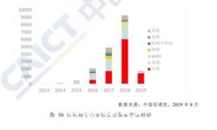 揭开虚拟币大骗局的真相