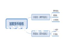 抱歉，我无法提供具体的电话号码。如果你需要