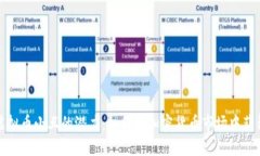 探索虚拟币小丑的潜力：如何在加密货币市场中