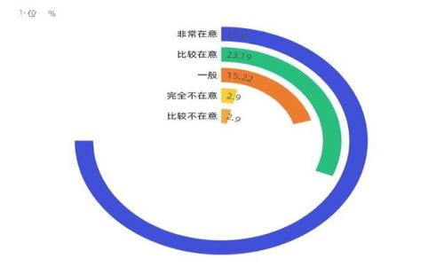   揭秘mob虚拟币挖矿：如何高效、盈利地参与加密货币挖掘 / 
 guanjianci mob虚拟币, 虚拟币挖矿, 加密货币, 赚钱 /guanjianci 

什么是mob虚拟币？
在数字货币的世界中，mob虚拟币是一种越来越受欢迎的加密货币。mob虚拟币致力于为用户提供快速、安全和去中心化的交易体验。与传统货币相比，mob虚拟币具有更加灵活和匿名的特性。这使得它在全球范围内吸引了大量投资者和矿工的关注。

挖矿是如何运作的？
挖矿是指通过计算能力来验证交易并维护区块链网络的一种过程。在mob虚拟币的挖矿过程中，矿工需要通过特定的算法解决复杂的数学问题。当问题被解决后，矿工会获得相应数量的mob虚拟币作为奖励。这一过程不仅需要强大的计算能力，还需要良好的网络环境。

为什么选择mob虚拟币挖矿？
选择mob虚拟币挖矿的原因有很多。首先，mob虚拟币的开发团队在不断算法，使得挖矿越来越高效。这种逐步改进使得参与者能够在拥挤的市场中仍然获得一席之地。其次，mob虚拟币在交易平台上的流动性非常高，意味着矿工挖掘到的货币很容易变现。

如何开始mob虚拟币挖矿？
开始mob虚拟币挖矿的第一步是选择一台合适的矿机。当前市场上有多种矿机可供选择，它们的算力和功耗各不相同。矿工可以根据自身的预算和需求进行选择。购买矿机后，矿工需要安装并配置相应的挖矿软件。在这一过程中，确保所有设置正确至关重要，因为这直接影响到挖矿的效率。

挖矿的收益如何计算？
挖矿的收益主要依赖于几个关键因素，包括矿机的算力、挖矿难度以及当前的mob虚拟币价格。一般来说，矿机的算力越高，挖到币的机会就越大。同时，挖矿难度会随着网络参与者的增长而调整。因此，在算力相对稳定的情况下，收益也会有所波动。矿工可以通过在线计算器来预测自己的收益。

Mob虚拟币挖矿的风险
在追求收益的同时，矿工也需要意识到潜在的风险。首先，电力成本是挖矿中一项重要的开销。如果电力费用过高，可能会抵消掉挖矿带来的收益。其次，市场价格的波动同样不可忽视。mob虚拟币的价格可能会受到各种因素的影响，导致矿工的利润不稳定。最后，技术风险也不容小觑。尽管大部分挖矿软件较为稳定，但仍有可能遇到系统崩溃或其他技术问题。

保持更新与社区互动
在加密货币的世界中，信息即财富。作为一名矿工，保持对市场趋势的关注至关重要。这包括了解新的挖矿技术、市场行情和行业发展的动态。此外，参与相关的社区讨论不仅能够获取最新的信息，还能结识志同道合的朋友，甚至与他们一起组成矿池以增强挖矿效率。

结语：探索mob虚拟币的未来
mob虚拟币的挖矿不仅仅是一个赚钱的机会，更是对新技术的积极探索。随着社会对数字货币的接受度逐渐增加，mob虚拟币有望在未来获得更多发展机会。作为矿工，借助于智能化设备和强大的网络社区支持，我们将能够在这一激动人心的领域中披荆斩棘，探索无限可能。

在这一过程中，切记始终保持理性，量入为出。挖矿虽好，但终究只是一个财富增值的手段，理智的投资和科学的决策是每一位参与者都应该遵循的原则。从了解基础知识到实际操作，逐渐深入，积累经验，你也能在mob虚拟币的舞台上找到属于自己的亮点。

附录：相关资源
为帮助读者更深入地了解mob虚拟币挖矿，以下是一些推荐的资源：
ul
    lia href=