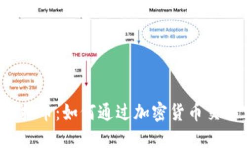 2023年时尚虚拟币：如何通过加密货币交易实现财务自由