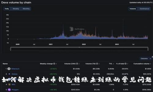 如何解决虚拟币钱包转账未到账的常见问题