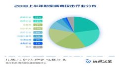 题目：每日虚拟币动态：如何把握投资机会与市
