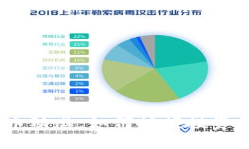题目：每日虚拟币动态：如何把握投资机会与市场趋势