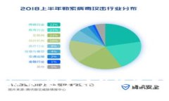 如何安全卖出虚拟币，避免冻结银行卡的10个实用