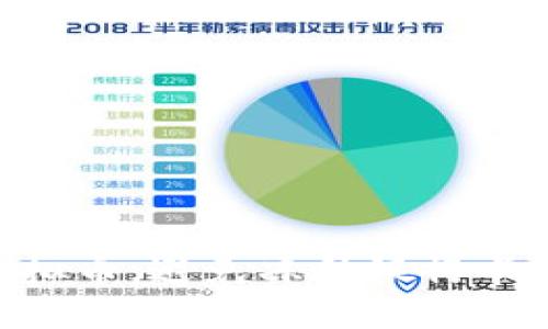 如何安全卖出虚拟币，避免冻结银行卡的10个实用技巧