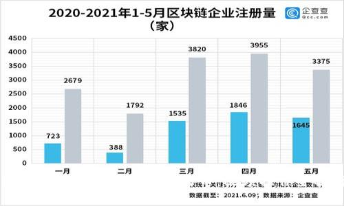 如何通过TP钱包提现人民币：视频操作全解析