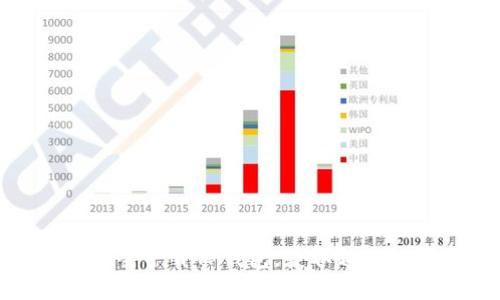 如何从官方网站安全下载TP钱包，获取超值数字资产管理体验