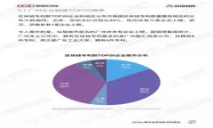 TP钱包的全名是“TokenPocket”。它是一款广受欢迎