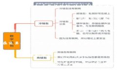 虚拟币的刷单行为主要可以分为以下几种类型：