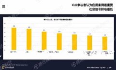探索TP钱包最新版本：更安全、更便捷的数字资产