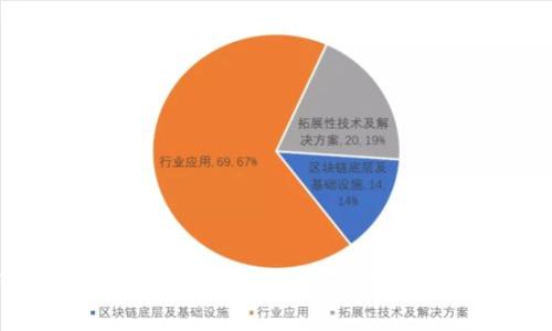 如何在苹果手机上下载TP钱包免费版并实现资产增值