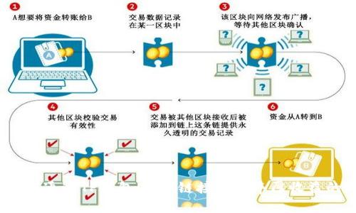 bianoti如何通过TP钱包DApp链接获取丰厚收益的终极指南