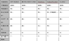 如何选择安全的虚拟币钱包：全方位指南与最佳